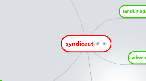 Mind Map: syndicaat