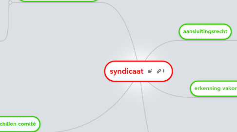 Mind Map: syndicaat