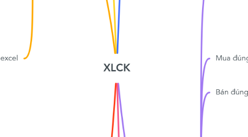 Mind Map: XLCK