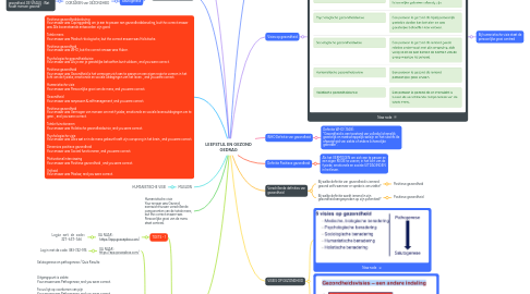 Mind Map: LEEFSTIJL EN GEZOND GEDRAG