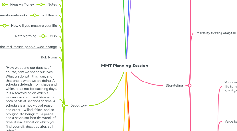 Mind Map: MMT Planning Session