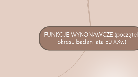 Mind Map: FUNKCJE WYKONAWCZE (początek okresu badań lata 80 XXw)