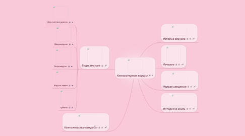Mind Map: Компьютерные вирусы