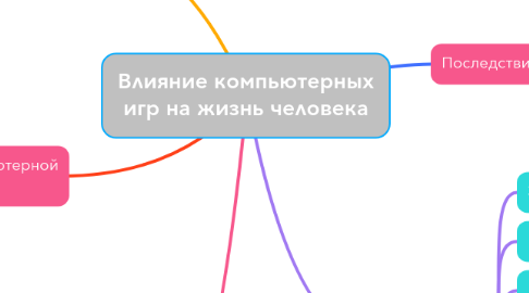 Mind Map: Влияние компьютерных игр на жизнь человека