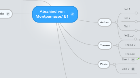 Mind Map: Abschied von Montparnasse/ E1