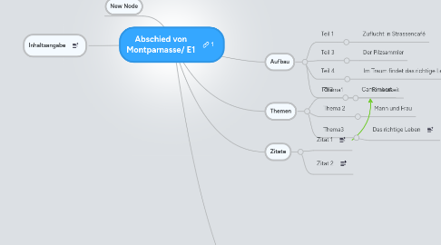 Mind Map: Abschied von Montparnasse/ E1