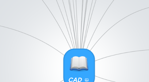 Mind Map: CAD