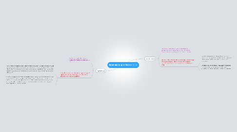 Mind Map: Input and output devices