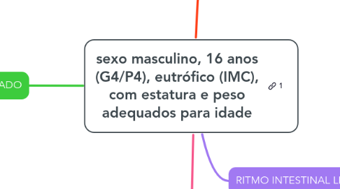 Mind Map: sexo masculino, 16 anos (G4/P4), eutrófico (IMC), com estatura e peso adequados para idade