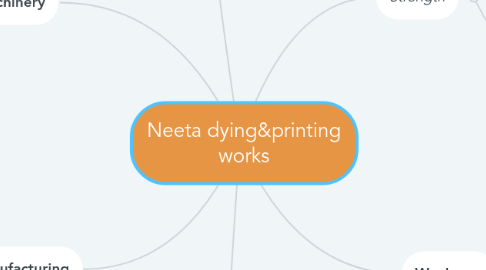 Mind Map: Neeta dying&printing works