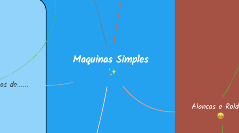 Mind Map: Maquinas Simples  :sparkles: