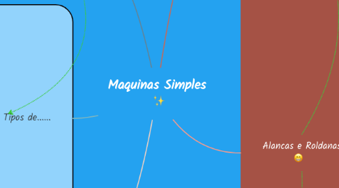 Mind Map: Maquinas Simples :sparkles:
