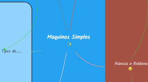 Mind Map: Maquinas Simples  :sparkles: