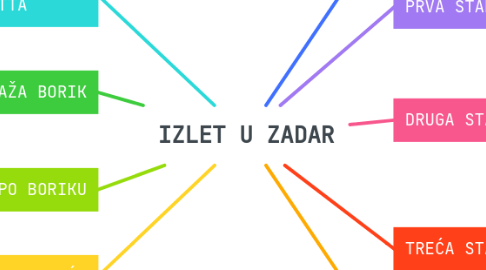 Mind Map: IZLET U ZADAR