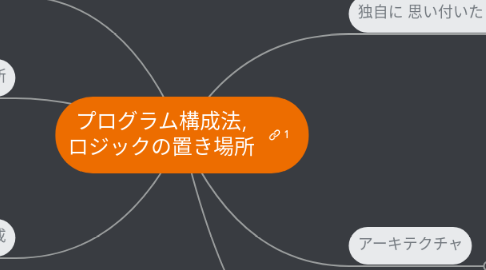 Mind Map: プログラム構成法, ロジックの置き場所