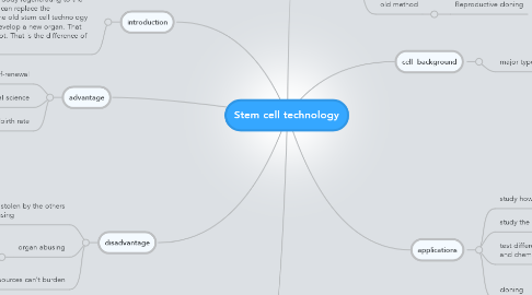 Mind Map: Stem cell technology