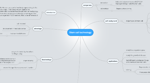 Mind Map: Stem cell technology