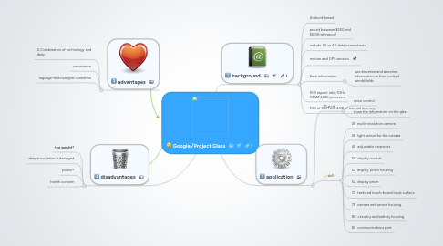 Mind Map: Google /Project Glass