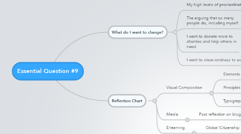Mind Map: Essential Question #9