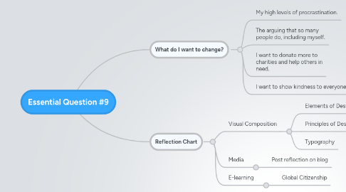 Mind Map: Essential Question #9