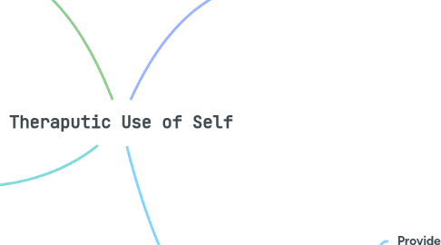 Mind Map: Theraputic Use of Self