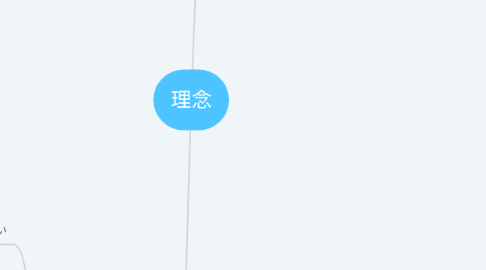 Mind Map: 理念