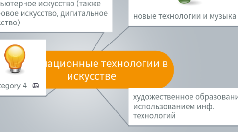 Mind Map: Информационные технологии в искусстве