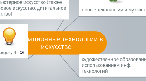 Mind Map: Информационные технологии в     искусстве