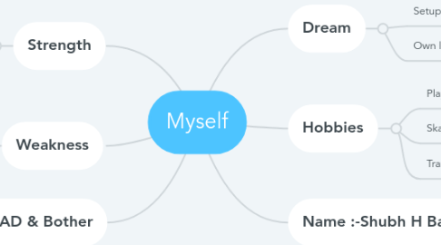 Mind Map: Myself