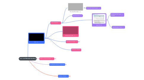 Mind Map: Ionic and Metallic Bonding