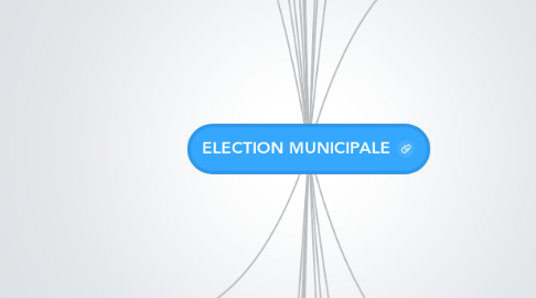 Mind Map: ELECTION MUNICIPALE