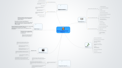 Mind Map: Информационные технологии в искусстве