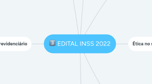 Mind Map: EDITAL INSS 2022