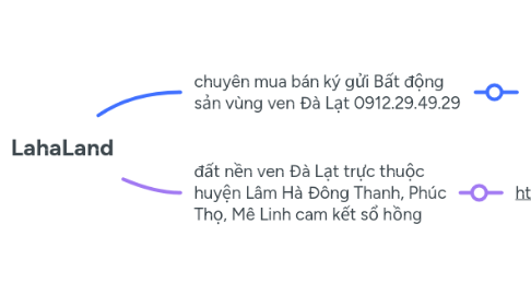 Mind Map: LahaLand