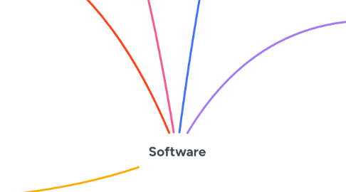 Mind Map: Software