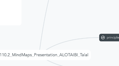Mind Map: ANM110.2_MindMaps_Presentation_ALOTAIBI_Talal
