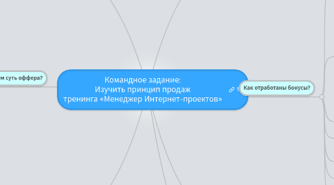 Mind Map: Командное задание: Изучить принцип продаж тренинга «Менеджер Интернет-проектов»