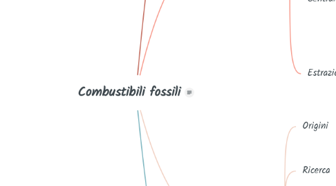 Mind Map: Combustibili fossili