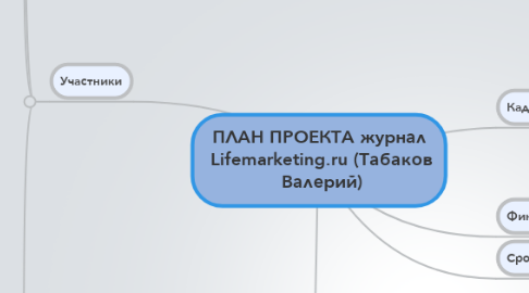 Mind Map: ПЛАН ПРОЕКТА журнал  Lifemarketing.ru (Табаков  Валерий)