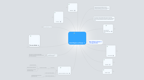 Mind Map: United Kingdom and Europe