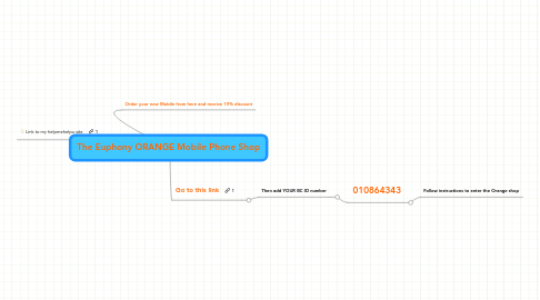 Mind Map: The Euphony ORANGE Mobile Phone Shop
