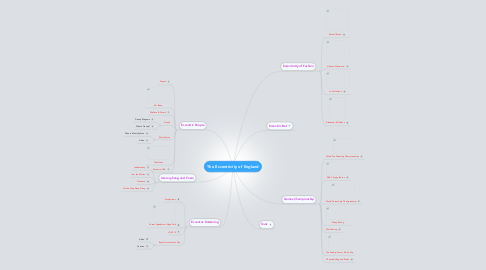 Mind Map: The Eccentricity of England