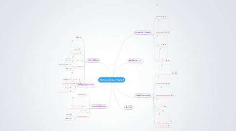 Mind Map: The Eccentricity of England