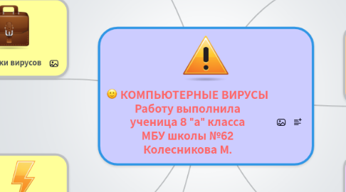 Mind Map: КОМПЬЮТЕРНЫЕ ВИРУСЫ Работу выполнила ученица 8 "а" класса МБУ школы №62 Колесникова М.