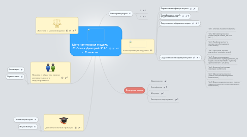 Mind Map: Математическая модель Соболев Дмитрий 9"А" г. Тольятти