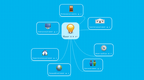 Mind Map: Макет