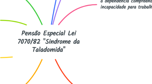 Mind Map: Pensão Especial Lei 7070/82 "Sindrome da Taladomida"