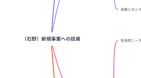 Mind Map: (石野)新規事業への投資