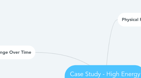 Mind Map: Case Study - High Energy Coastline