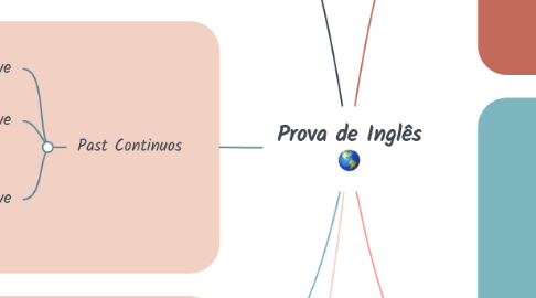 Mind Map: Prova de Inglês :earth_americas: